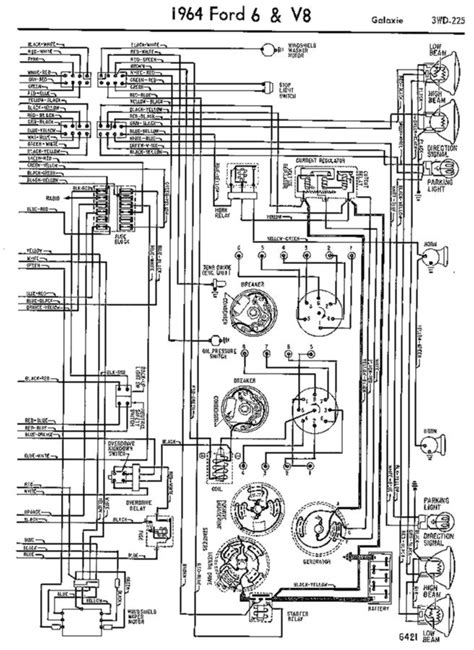 Vehicle Specificity